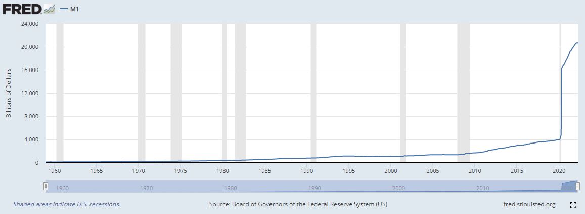 FRED economic data graph from Q3